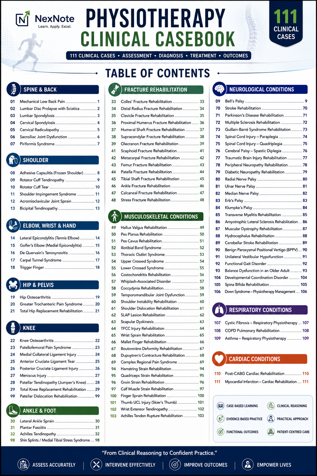 Table of Contents โ 111 Clinical Cases