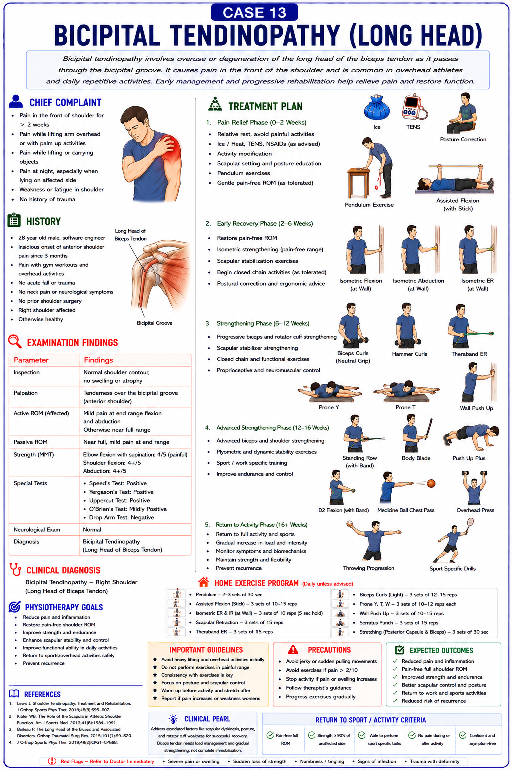 Case 13 โ Bicipital Tendinopathy